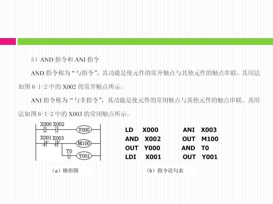 传感器与PLC应用技术 教学课件 ppt 作者 李兴莲 项目六  三相异步电动机的PLC控制_第5页