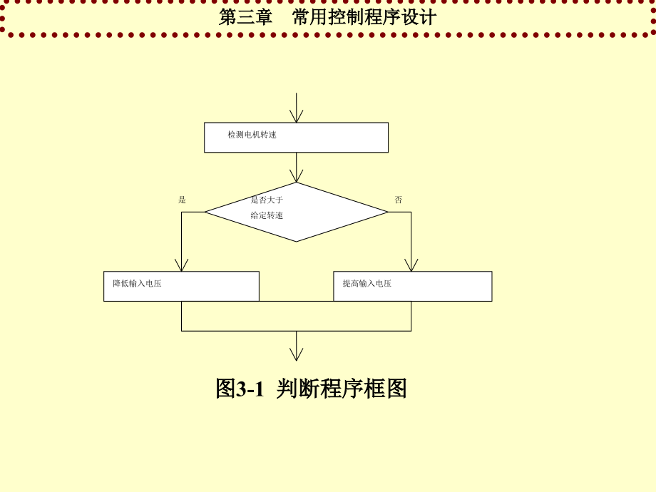 《微型计算机控制技术》电子教案 第三章  常用控制程序设计_第4页