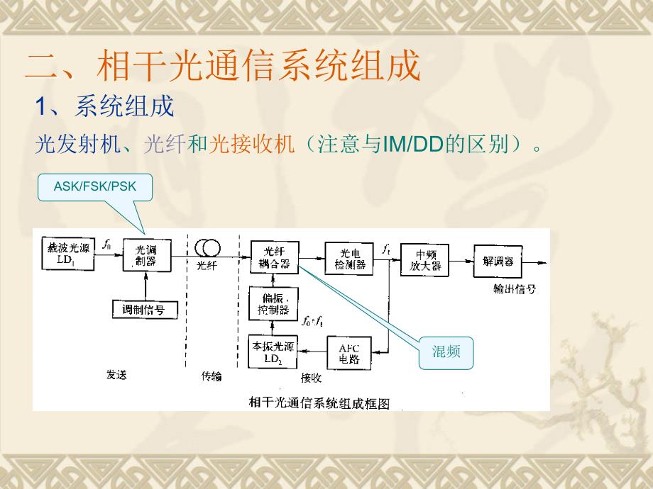 光纤通信技术 教学课件 ppt 作者 彭利标 Fiber10光纤通信新技术_第3页