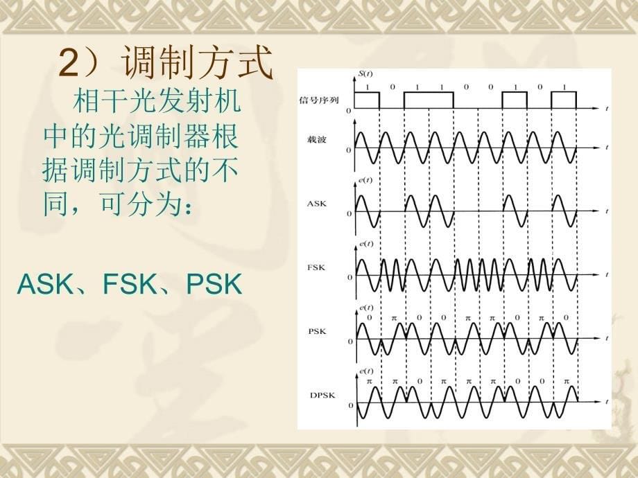 光纤通信技术 教学课件 ppt 作者 彭利标 Fiber10光纤通信新技术_第5页