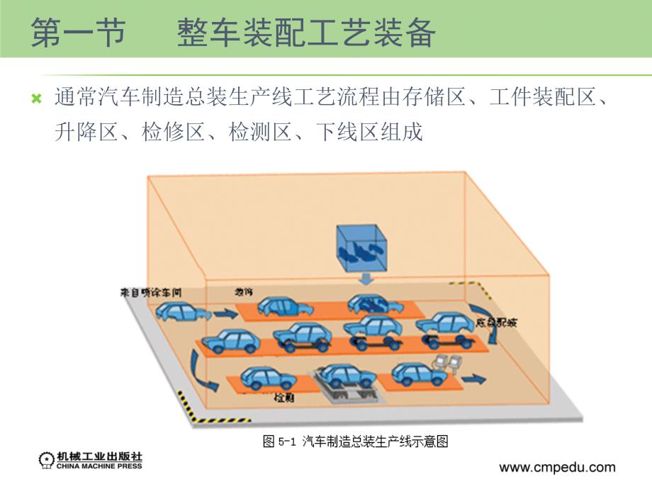 汽车制造工艺基础 教学课件 ppt 作者 谢永东 第五章 汽车总装_第2页