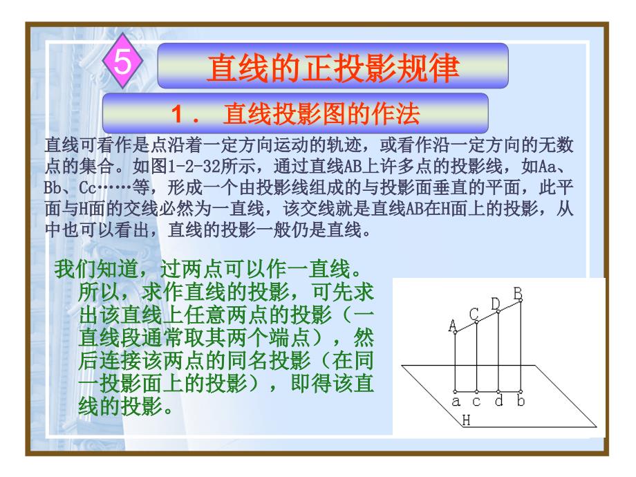 建筑构造与识图 教学课件 ppt 作者 魏明 1 第二章 投影的基本知识4_第1页