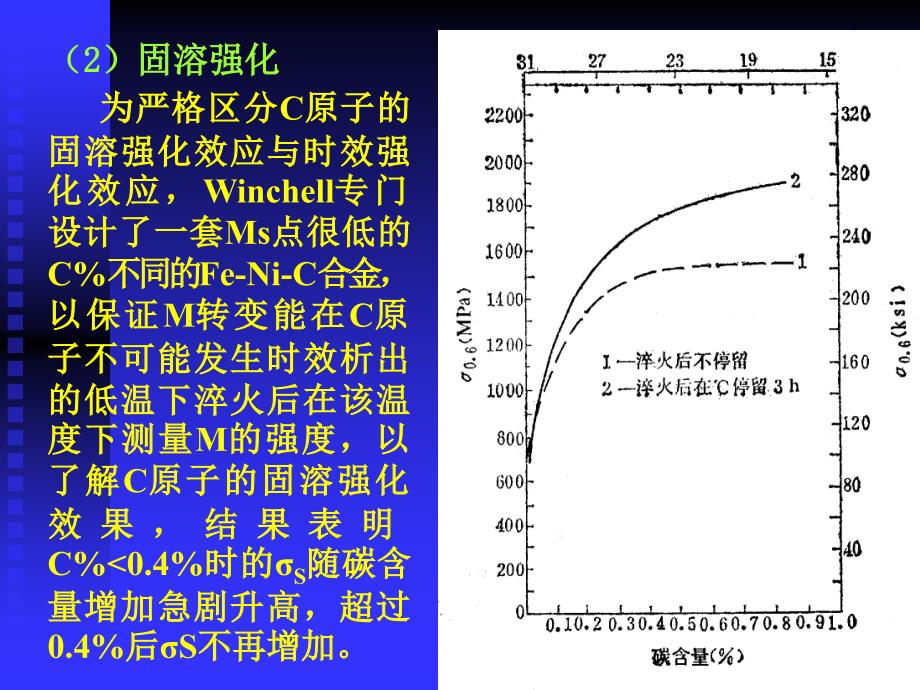 马氏体的性能_第4页