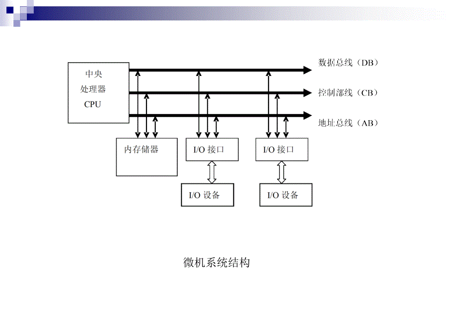 微机接口技术实用教程 教学课件 ppt 作者 何利 第1章 绪论_第2页