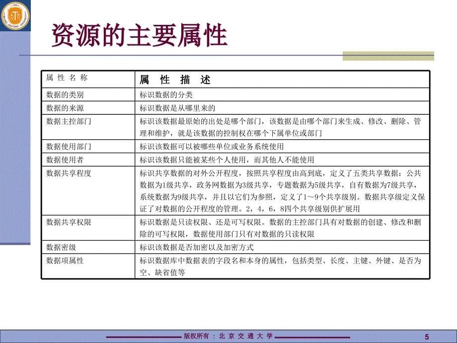 高级语言程序设计教程——Visual Basic 6.0 中文版  教学课件 ppt 作者  张露1 第6章_第5页
