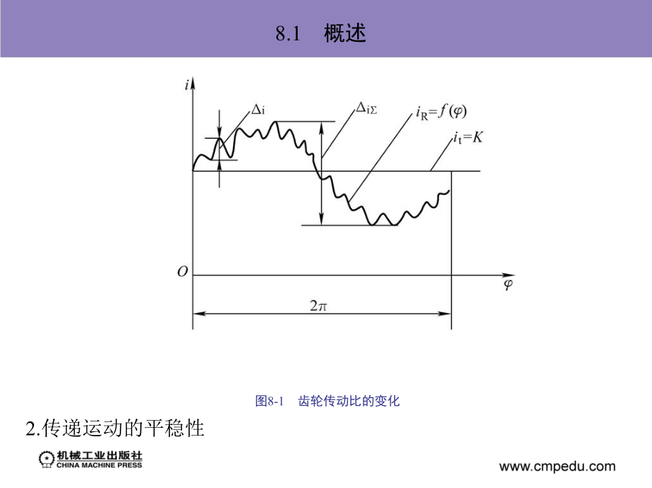 公差配合与技术测量 教学课件 ppt 作者 朱超 第8章　渐开线圆柱齿轮传动的互换性及其检测_第4页