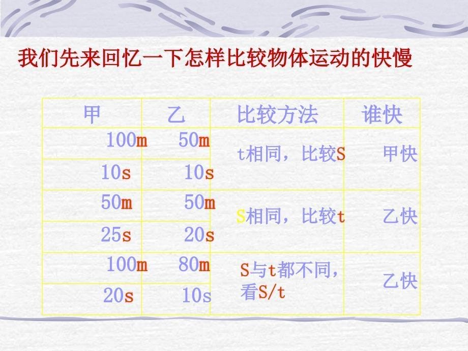 八年级物理下册功率_第5页