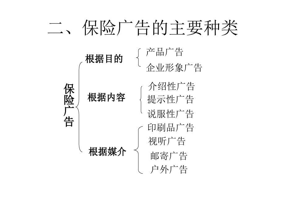 保险营销学 第三版  课件 郭颂平 _ 第十四章  保险广告与保险公关_第5页