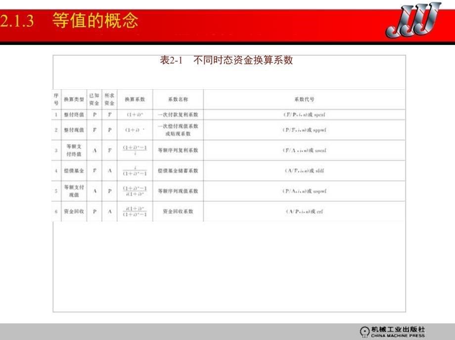 水工程经济--技术经济分析 教学课件 ppt 作者 王永康 赵玉华 第2章　_第5页