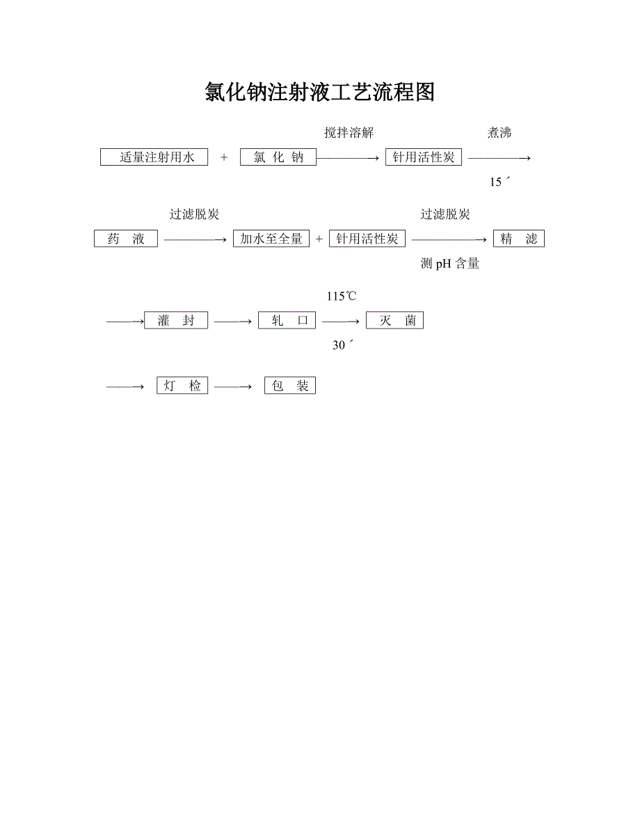 瓶装输液车间 氯化钠注射液工艺流程图_第1页
