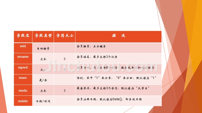 P.NET(C#)网站开发-电子教案-源代码-张志明 第4章 ADO.NET数据访问_第4页