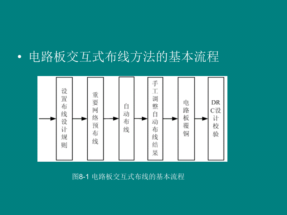 Protel 99SE基础教程 教学课件 ppt 作者  姚年春 第8章_第3页