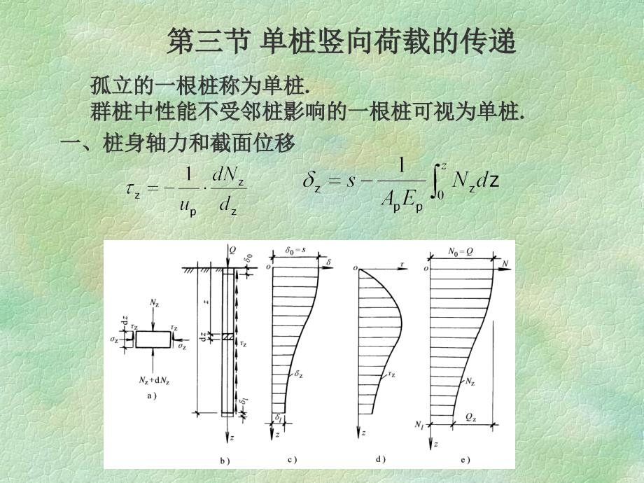 土力学与地基基础 教学课件 ppt 作者 孙维东 主编 第三节 单桩竖向荷载的传递_第1页