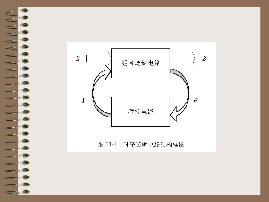 《计算机电路基础》电子教案 第11章_第1页