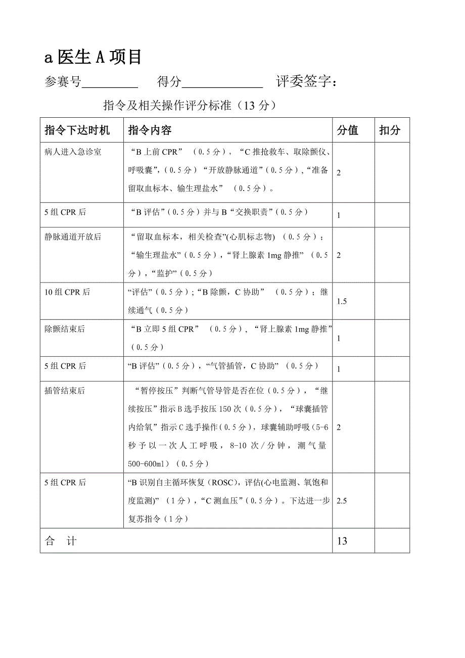 三人组心肺复苏急救技能操作评分表_第1页