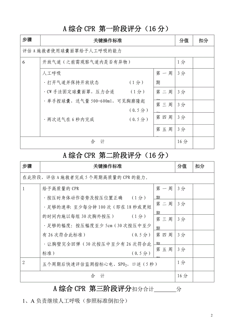 三人组心肺复苏急救技能操作评分表_第2页