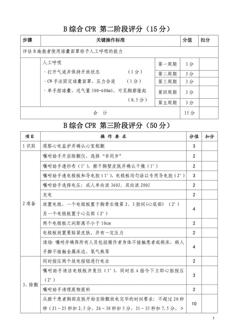 三人组心肺复苏急救技能操作评分表_第5页