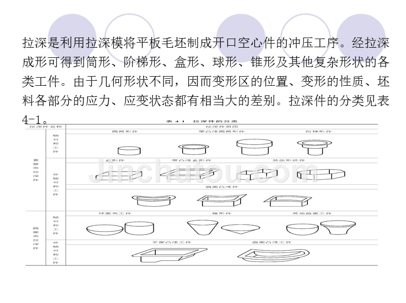 冲压模具技术 教学课件 ppt 作者 范玖红 4章_第3页