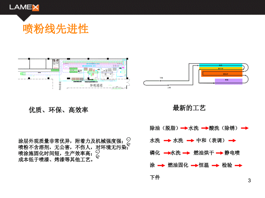 喷粉线宣传_第4页