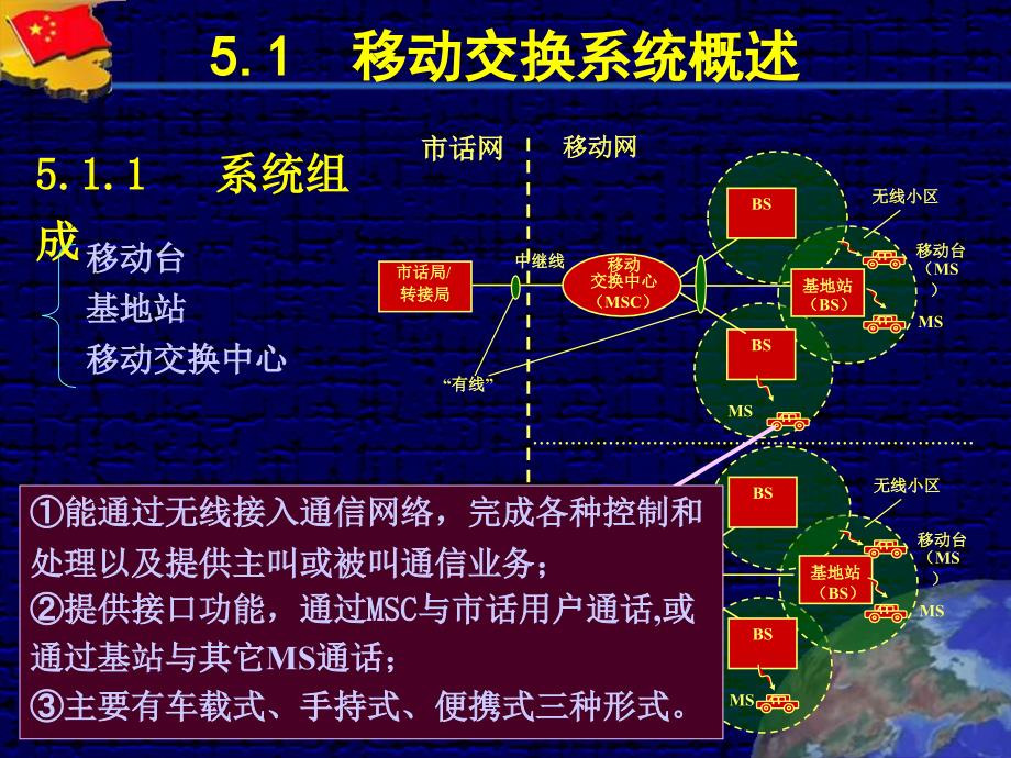 现代交换技术 第3版  教学课件 ppt 作者  张中荃 2013现代交换技术第五章_第3页