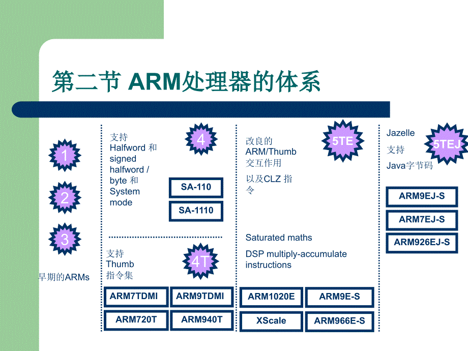 微机原理与接口技术  基于嵌入式芯片  教学课件 ppt 作者 徐惠民 chap2_第4页