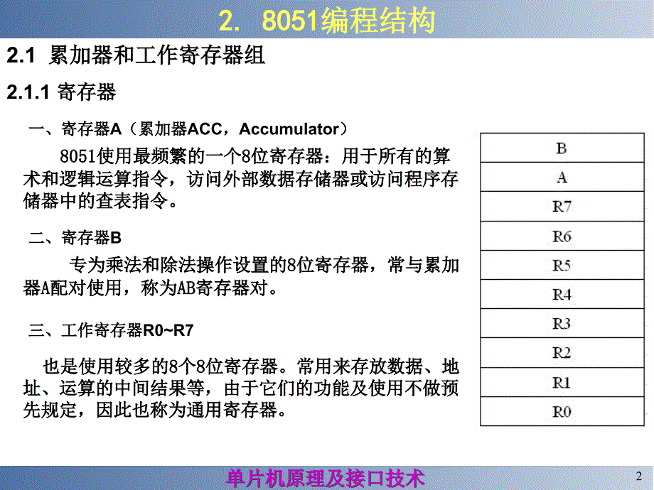 单片机原理及其接口技术 教学课件 ppt 作者 严洁 主编 第2章 8051编程结构_第2页