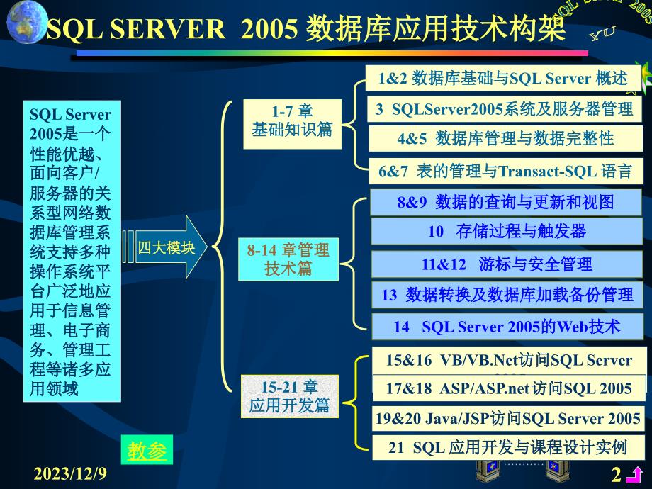 SQL Server 2005数据库应用技术（第二版）虞益诚 第5章数据完整性yu1001_第2页