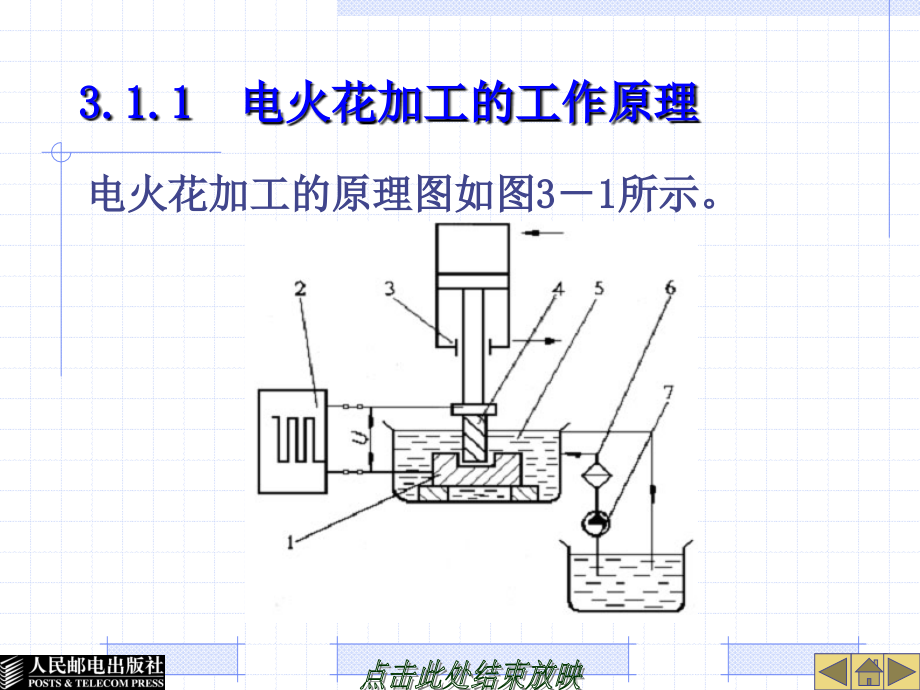 模具制造技术 教学课件 ppt 张信群 王雁彬 第三章 模具特种加工方法_第3页