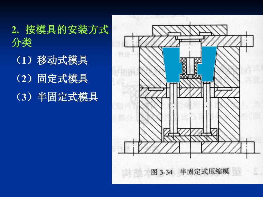 塑料模具设计 第2版 教学课件 ppt 作者 陈志刚 第3章3.2_第3页