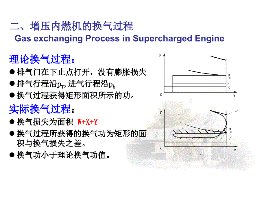 内燃机学 教学课件 ppt 作者 周龙保第四章 4.2_第3页