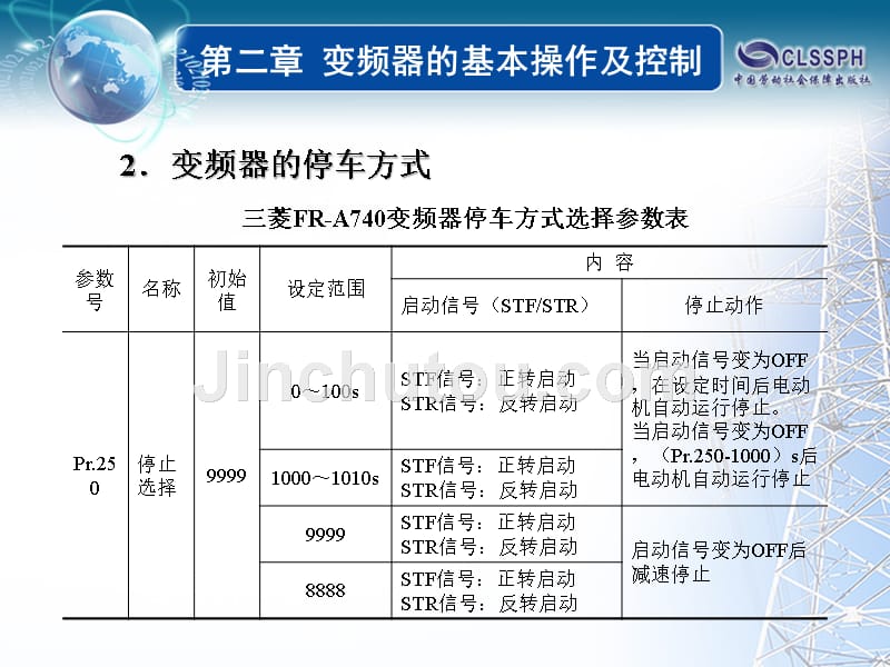 变频技术 教学课件 ppt 作者 李长军、邹火军第二章 §2-3_第4页