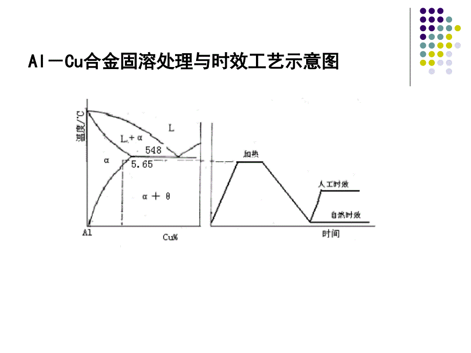 固态相变 教学课件 ppt 作者 刘宗昌第7章合金的沉淀与时效 7.1 脱溶及时效_第4页