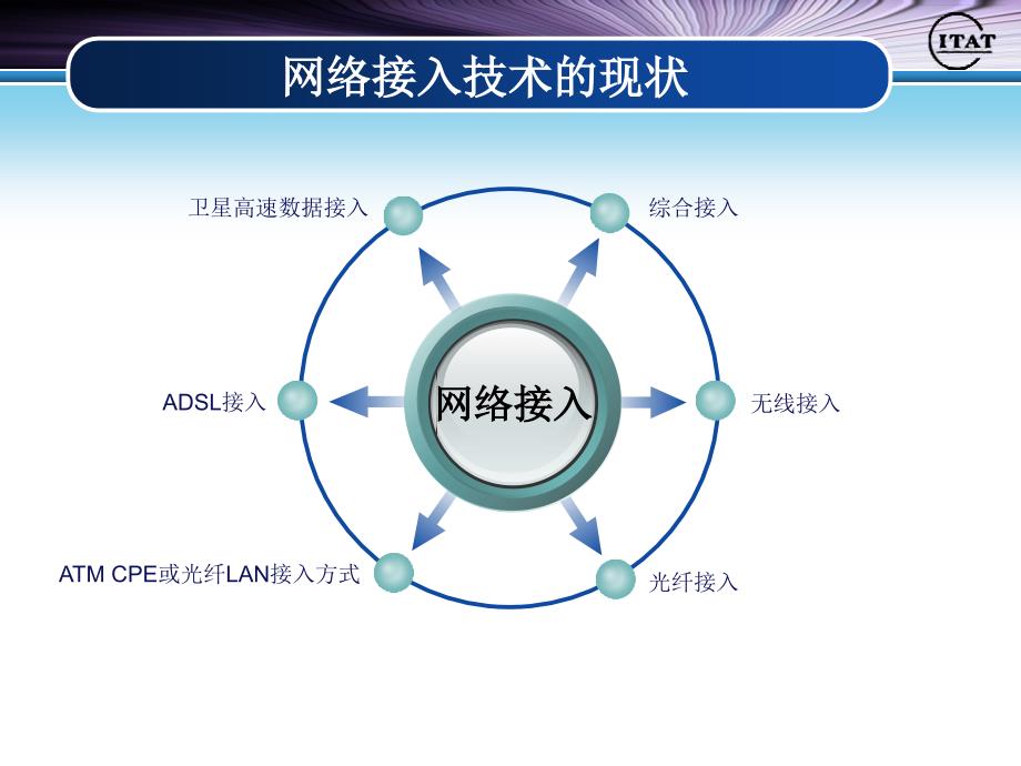 计算机网络基础与应用 教学课件 ppt 作者  肖庆 第7章_第4页