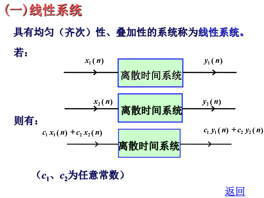 §7.3 离散时间系统的数学模型—差分方程_第3页