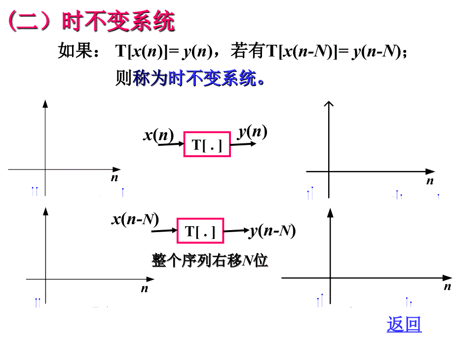 §7.3 离散时间系统的数学模型—差分方程_第4页