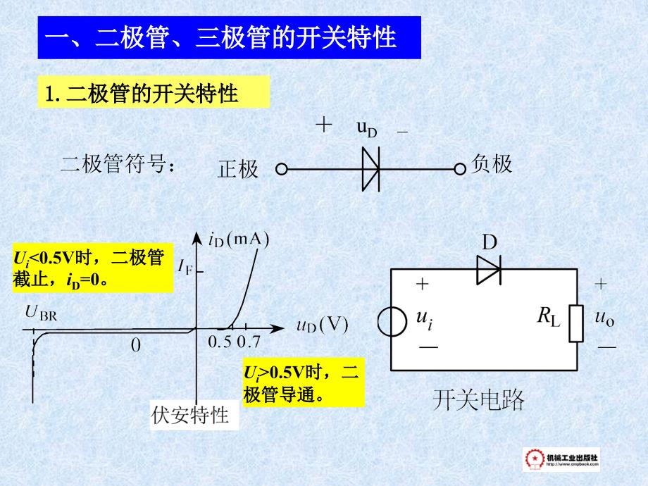 数字电子技术 教学课件 ppt 作者 卢庆林 第二章_第4页