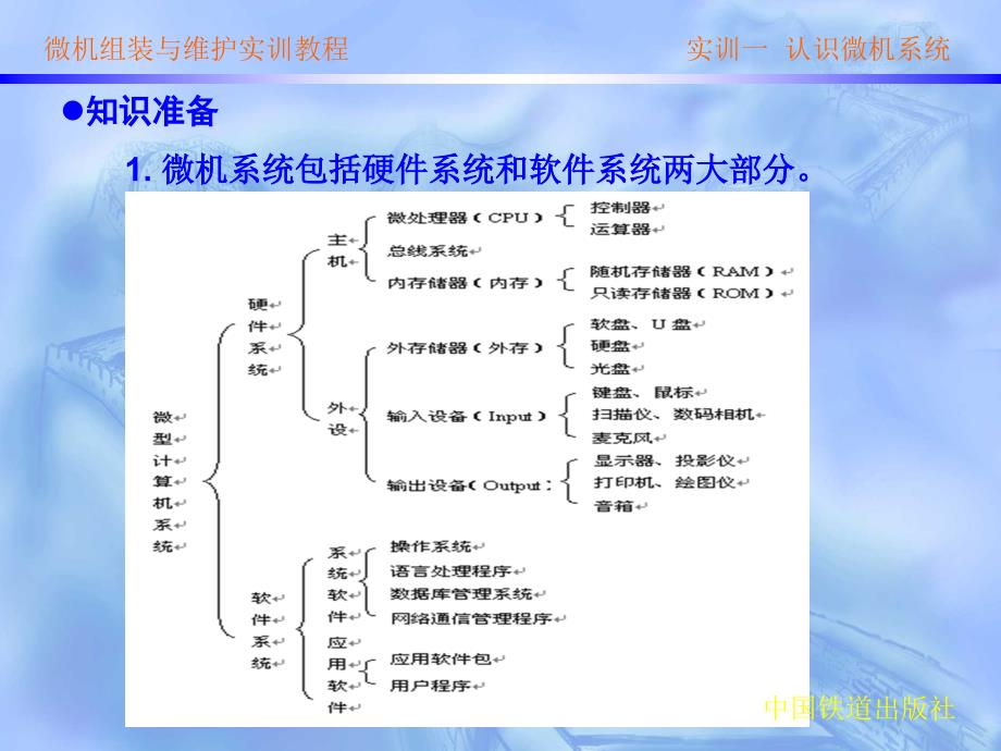 微机系统组装与维护实训教程 教学课件 ppt 作者 唐秋宇 等 实训一 认识微机系统_第3页