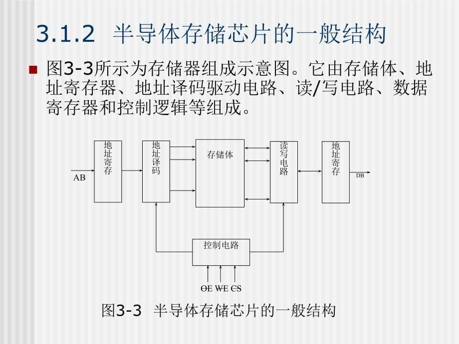 《微机原理与接口》-耿恒山-电子教案 第3章  存储器及接口技术_第5页