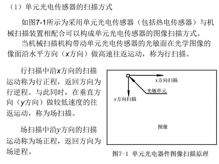 光电传感器应用技术 教学课件 ppt 作者 王庆有 第7章_第3页