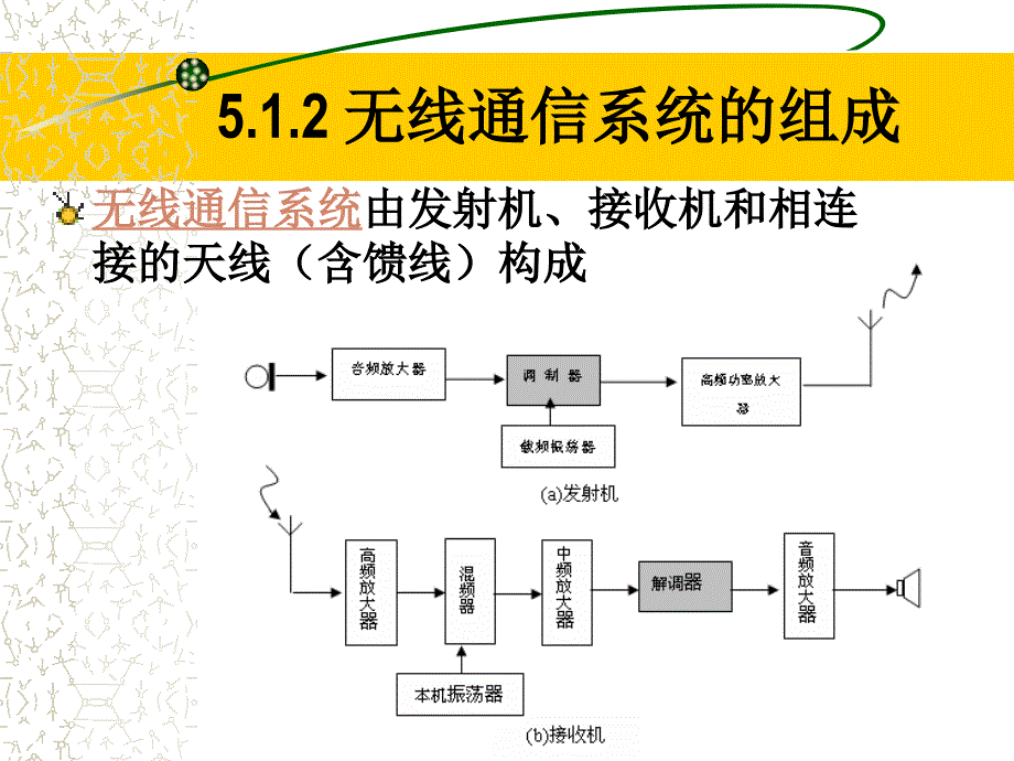 现代通信技术 第2版  普通高等教育“十一五”国家级规划教材  教学课件 ppt 孙青华 第五章 移动通信_第3页