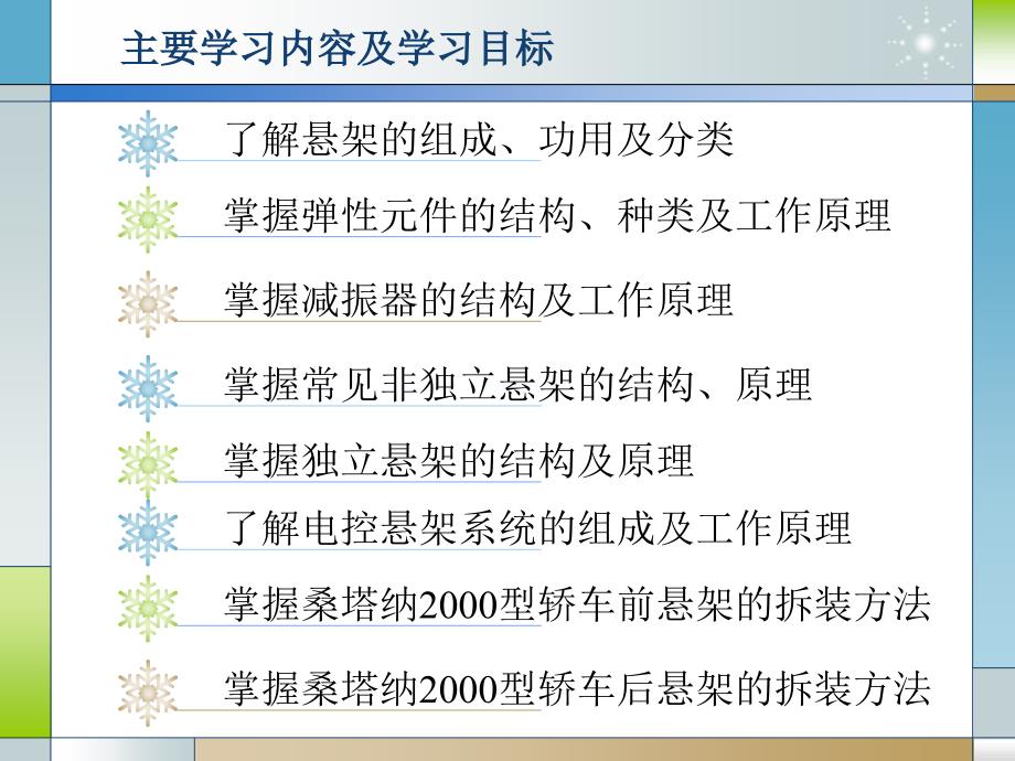 汽车构造 底盘部分  教学课件 PPT 作者 沈沉 单元10：悬架_第2页