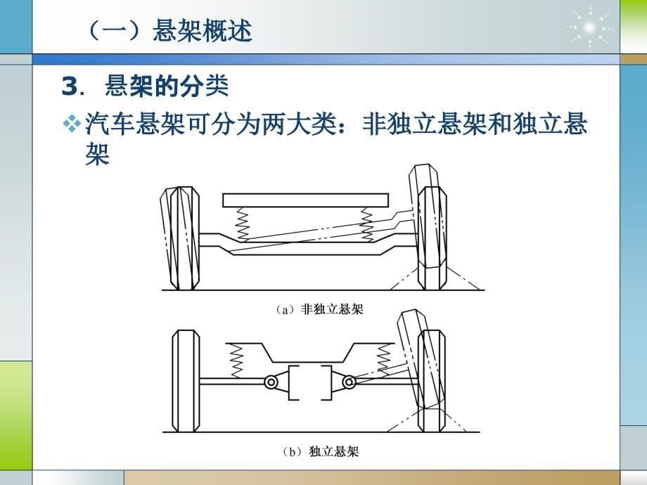 汽车构造 底盘部分  教学课件 PPT 作者 沈沉 单元10：悬架_第5页