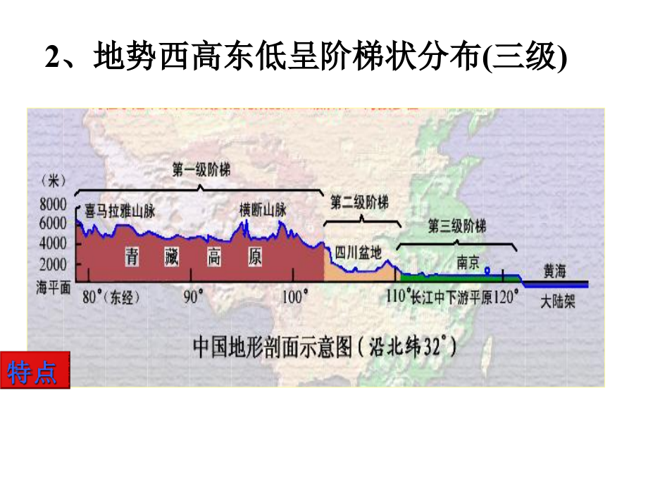 高二中国地理：中国的地形_第4页