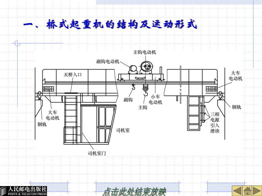 电气控制技术及应用 工业和信息化高职高专“十二五”规划教材立项项目  教学课件 ppt 作者  华满香 李庆梅 项目5桥式起重机的电气控制_第4页