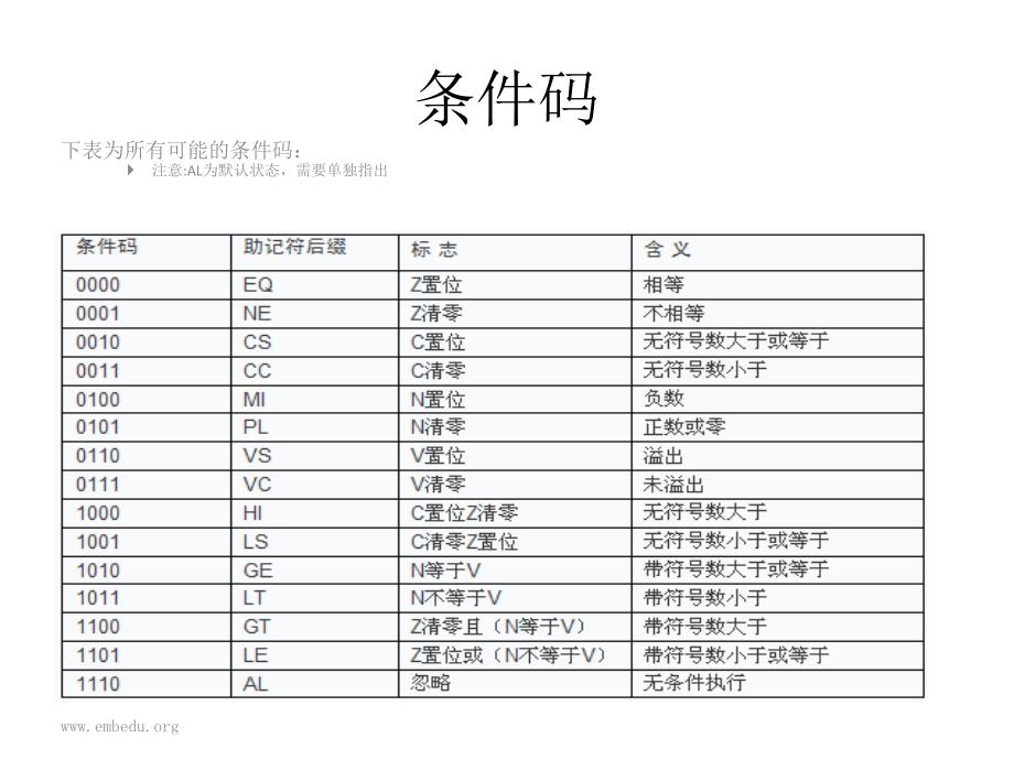 ARM嵌入式体系结构与接口技术 Cortex-A8版  教学课件 ppt 作者  华清远见嵌入式学院 杨胜利 刘洪涛 第三章_第3页