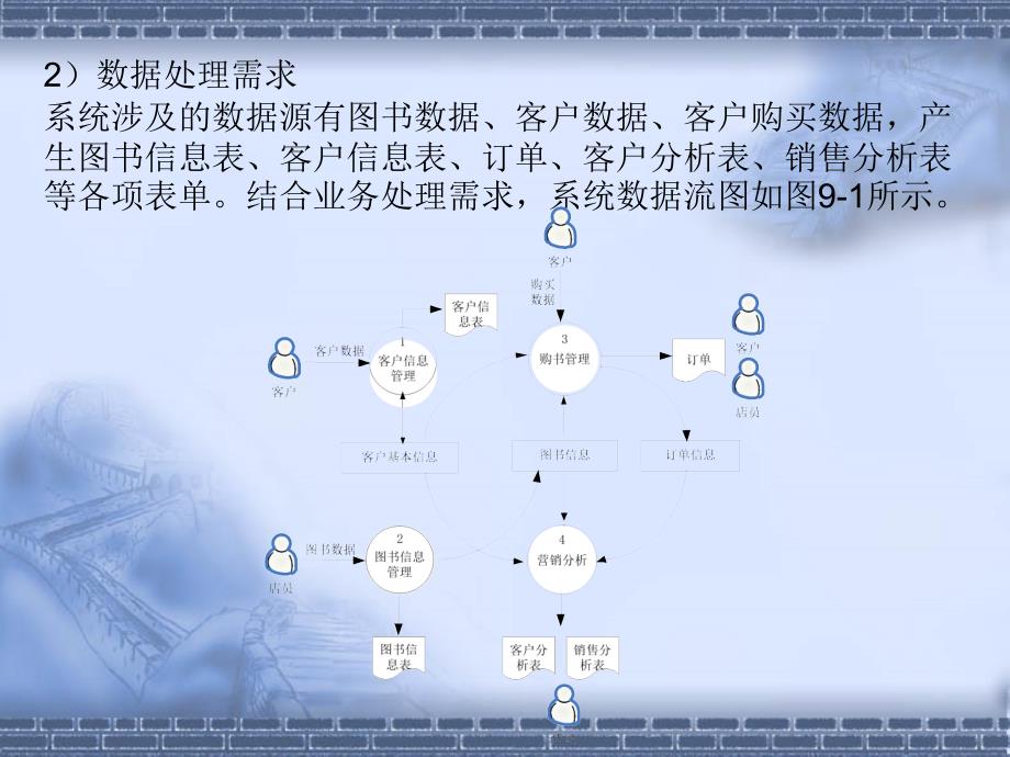 信息系统与数据库技术 教学课件 ppt 作者刘晓强讲义 D2008-9_信息系统开发综合案例_第4页