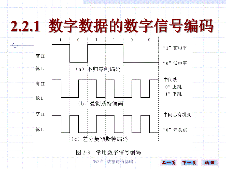 《计算机网络实用技术（第二版）》-雷建军-电子教案 第二章 22_第2页