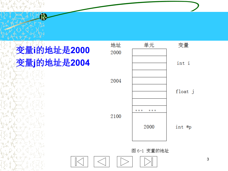 C++程序设计 教学课件 ppt 作者 冯博琴 C++第6章_第3页