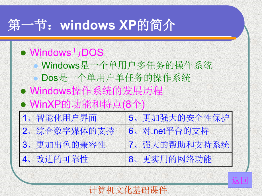 计算机文化基础 WindowsXP版  教学课件 ppt 作者  连卫民 王秀玲 第3章 windows xp操作系统_第4页