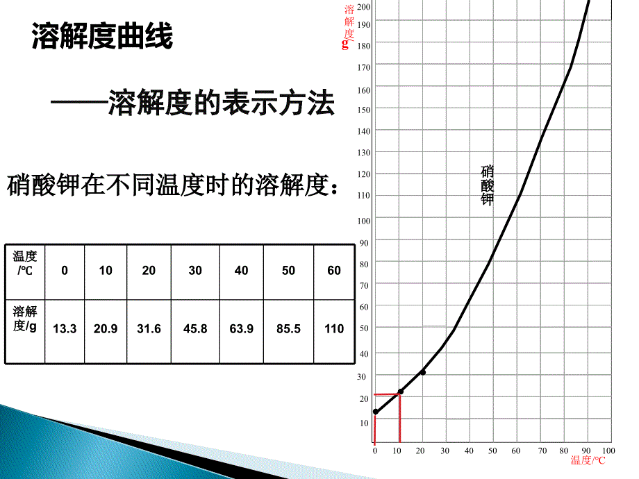 化学坐标图像_第3页